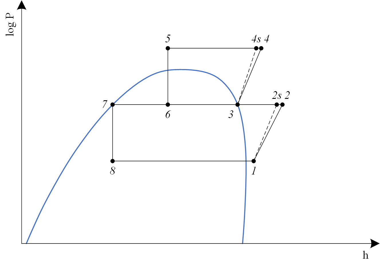 Transcritical VCRCWithCIC log P-h chart